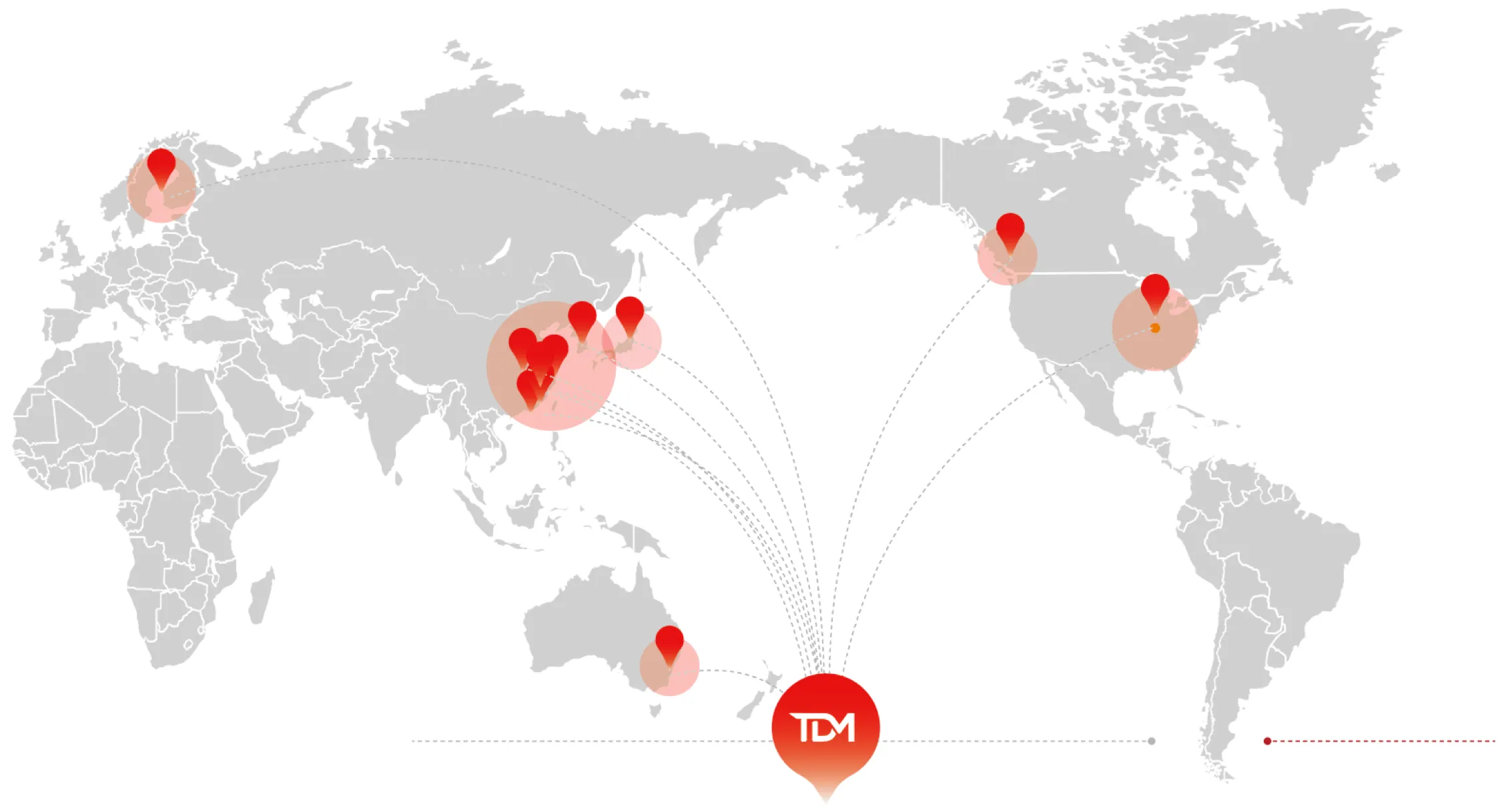 Our global customers