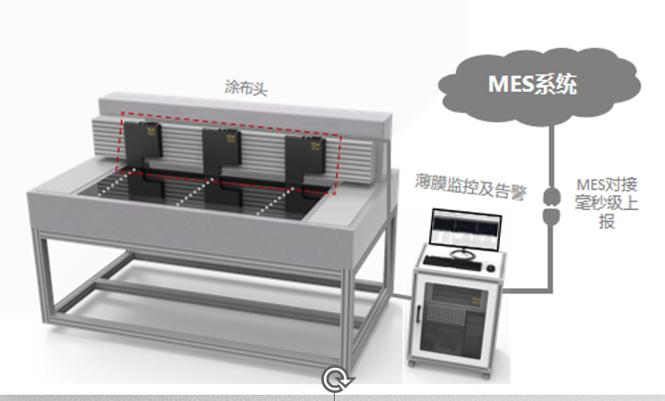 Display Panels application case 1
